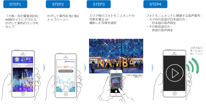 かざして案内