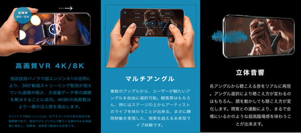 マルチアングルVRサービス「REALIVE360」