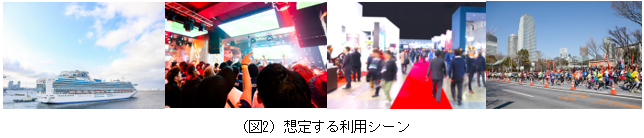 想定する利用シーン