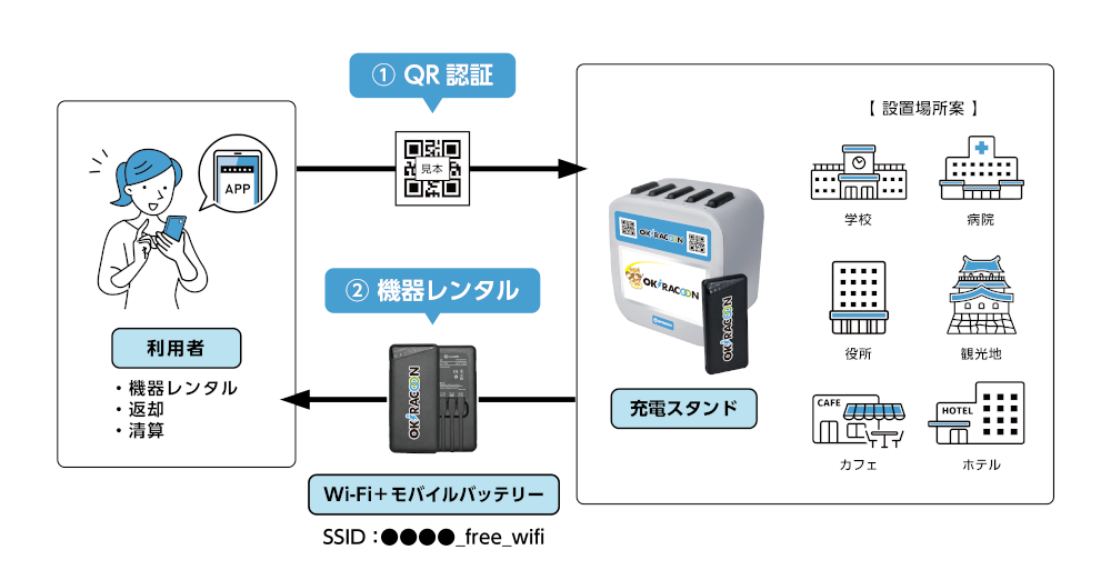 機器イメージ