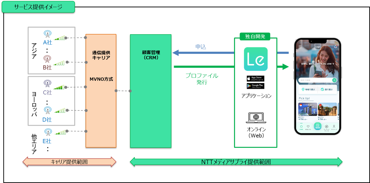 サービス提供イメージ