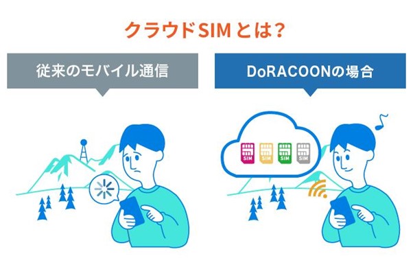 クラウドSIMとは？
