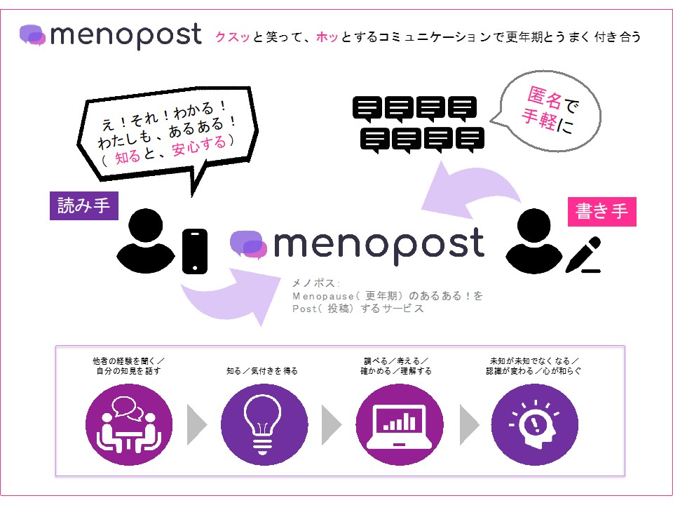 menopost（メノポス）