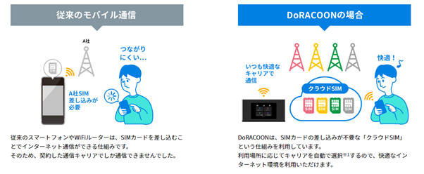 DoRACOON（ドゥラクーン）