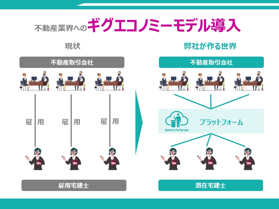 ビジネスモデル
