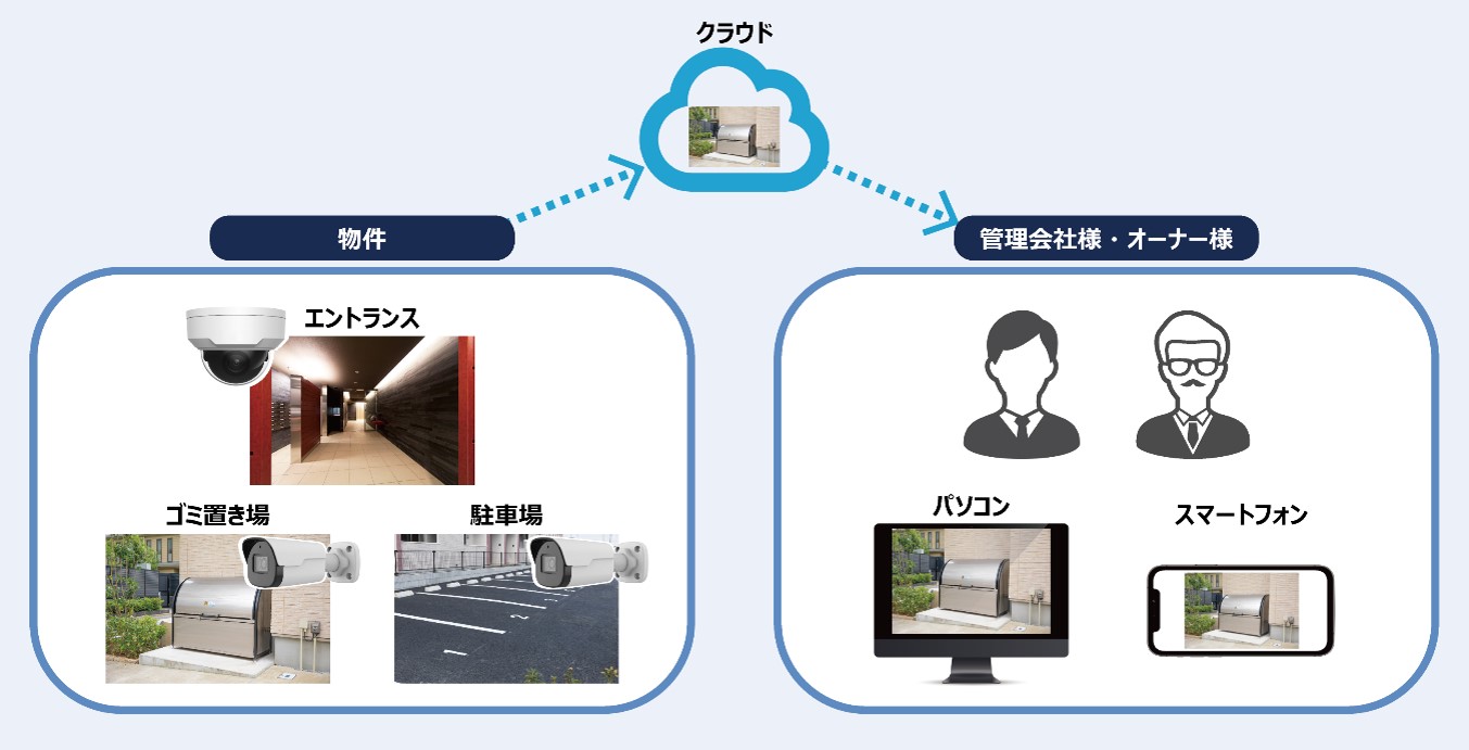 イメージ図