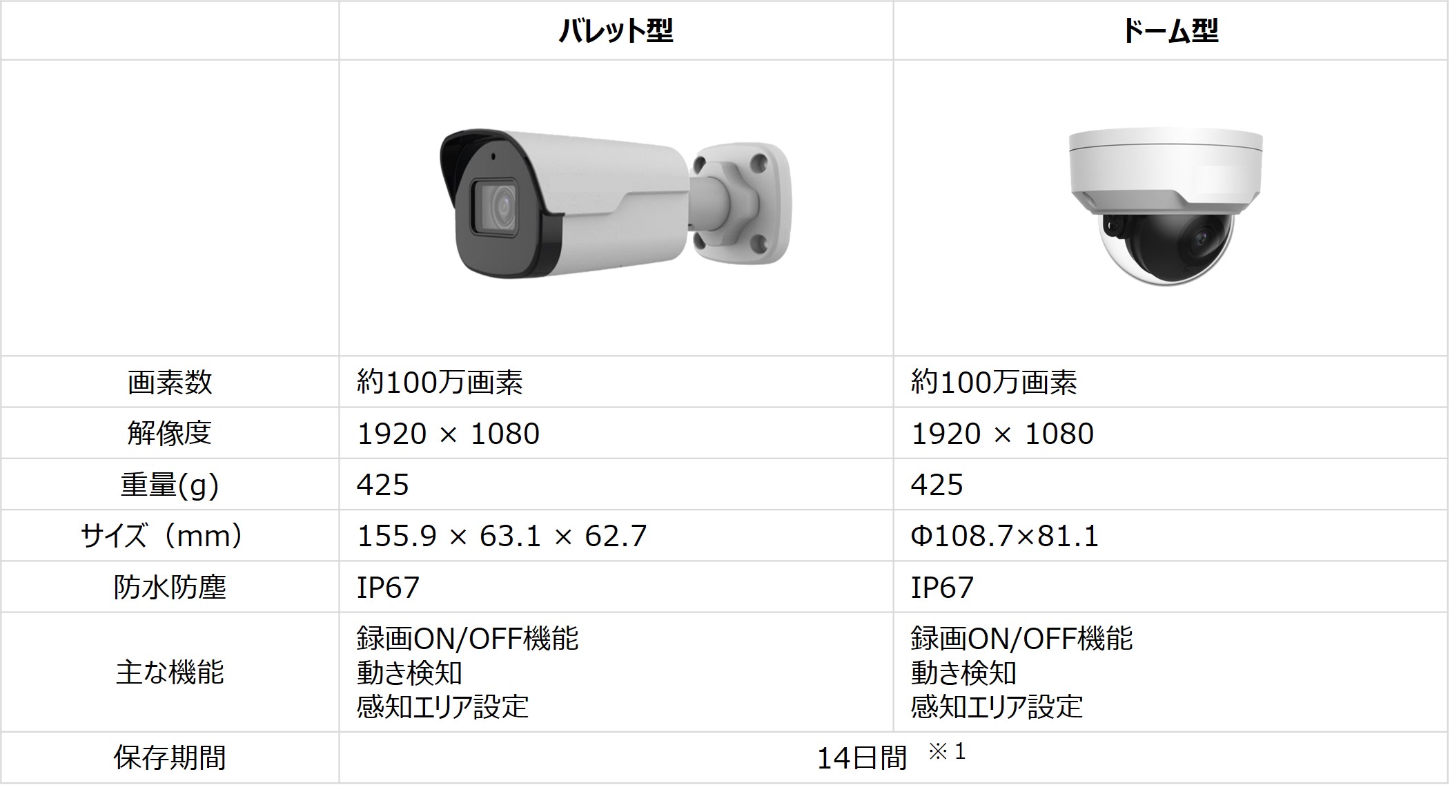 サービス仕様