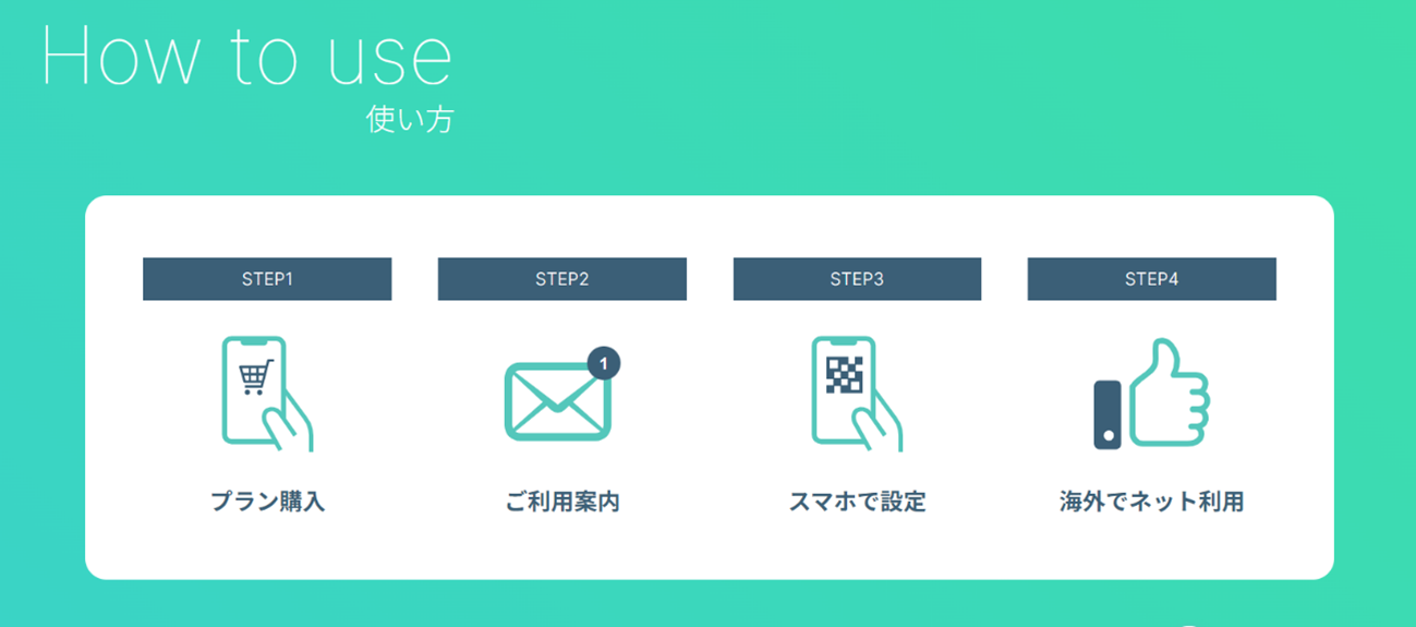 How to use