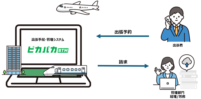 DoRACOONとは