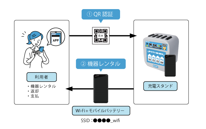 利用イメージ