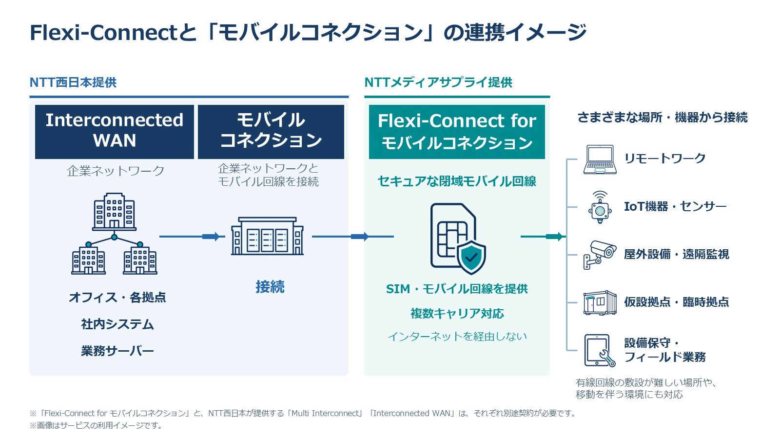 NTT C89
