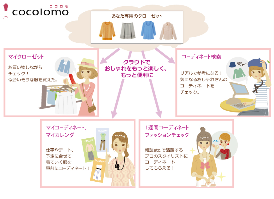 ココロモサービスイメージ