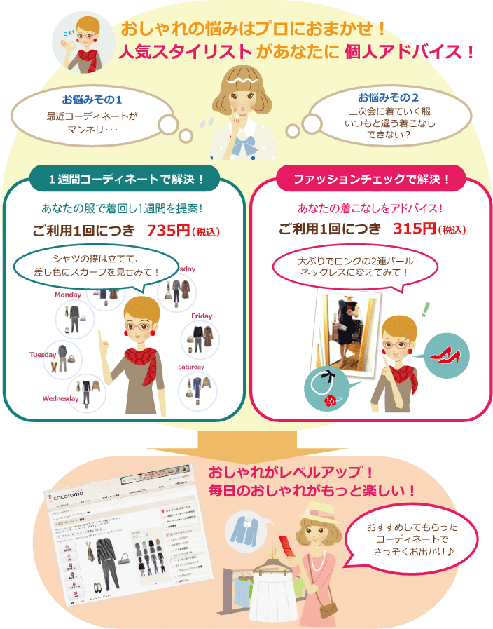 ココロモサービスイメージ